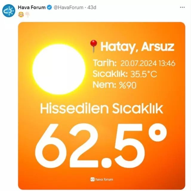 Hatay Hava Durumu